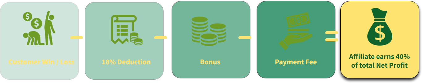 jeetbuzz affiliate commission